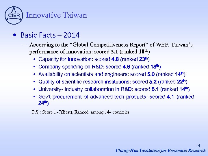 Innovative Taiwan • Basic Facts – 2014 – According to the “Global Competitiveness Report”