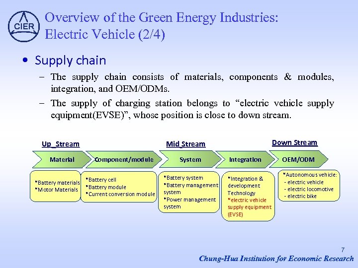 Overview of the Green Energy Industries: Electric Vehicle (2/4) • Supply chain – The