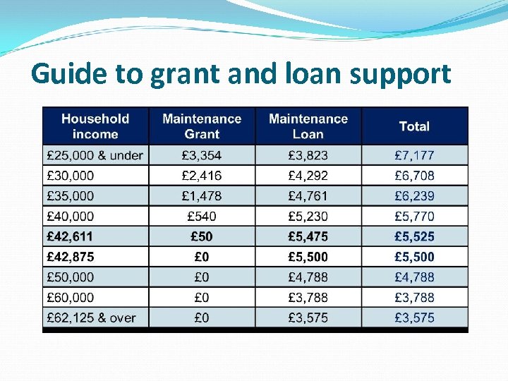 Guide to grant and loan support 