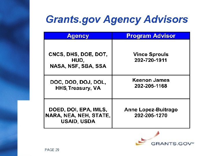 Grants. gov Agency Advisors , PAGE 29 