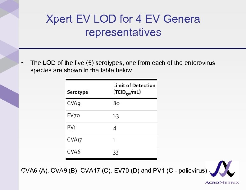 Xpert EV LOD for 4 EV Genera representatives • The LOD of the five