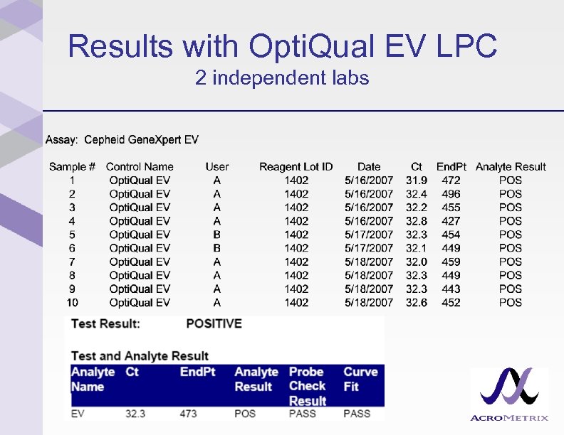 Results with Opti. Qual EV LPC 2 independent labs 