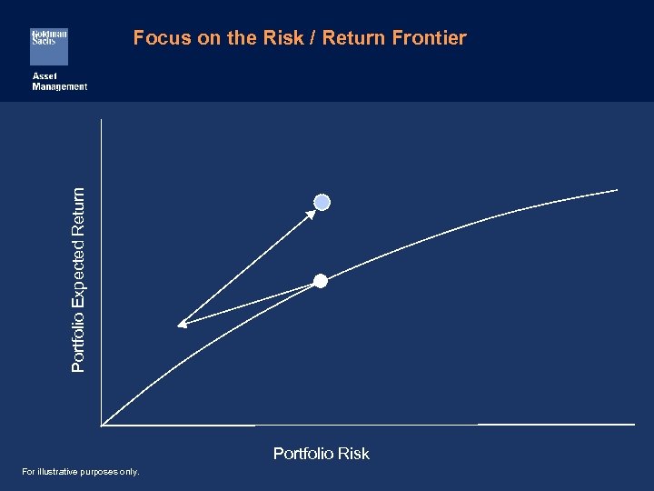 Portfolio Expected Return Focus on the Risk / Return Frontier Portfolio Risk For illustrative