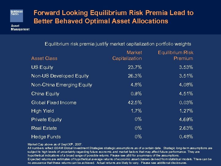 Forward Looking Equilibrium Risk Premia Lead to Better Behaved Optimal Asset Allocations Equilibrium risk