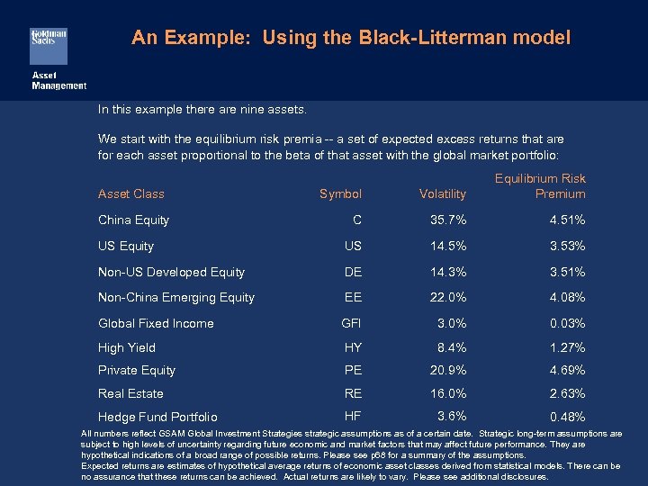 An Example: Using the Black-Litterman model In this example there are nine assets. We