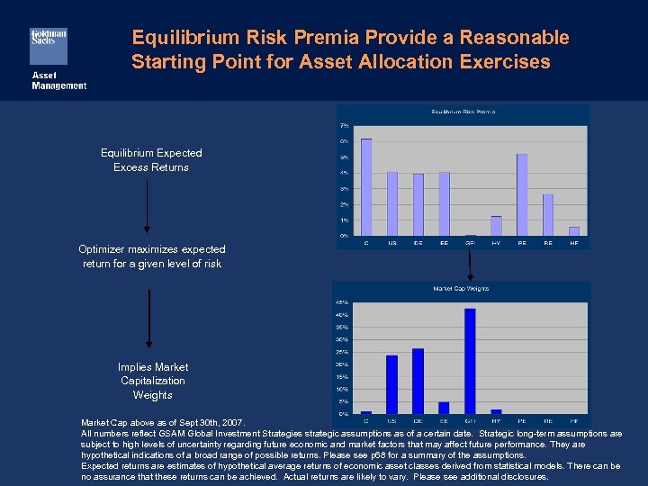 Equilibrium Risk Premia Provide a Reasonable Starting Point for Asset Allocation Exercises Equilibrium Expected