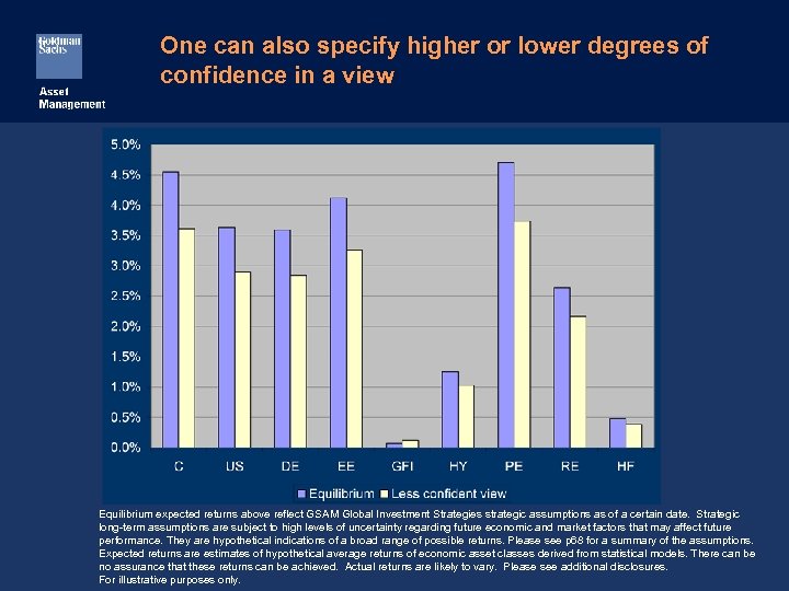 One can also specify higher or lower degrees of confidence in a view Equilibrium