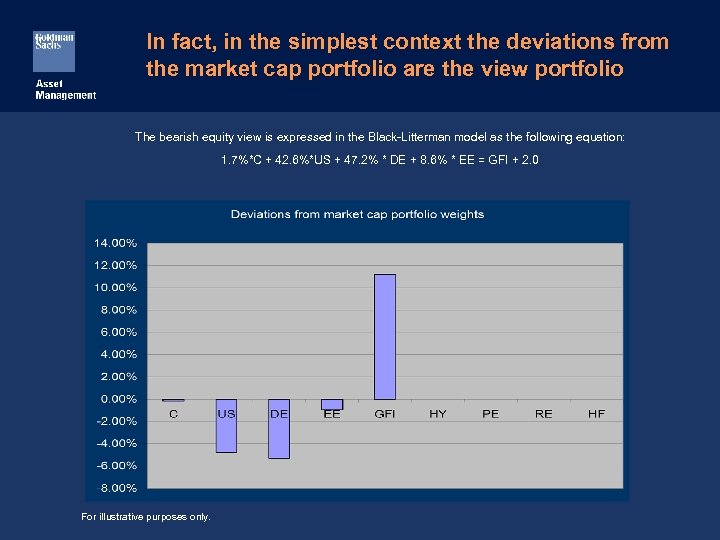 In fact, in the simplest context the deviations from the market cap portfolio are