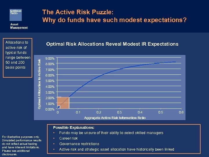 The Active Risk Puzzle: Why do funds have such modest expectations? Optimal Risk Allocations