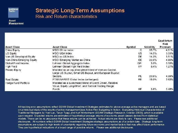 Strategic Long-Term Assumptions Risk and Return characteristics All tracking error assumptions reflect GSAM Global