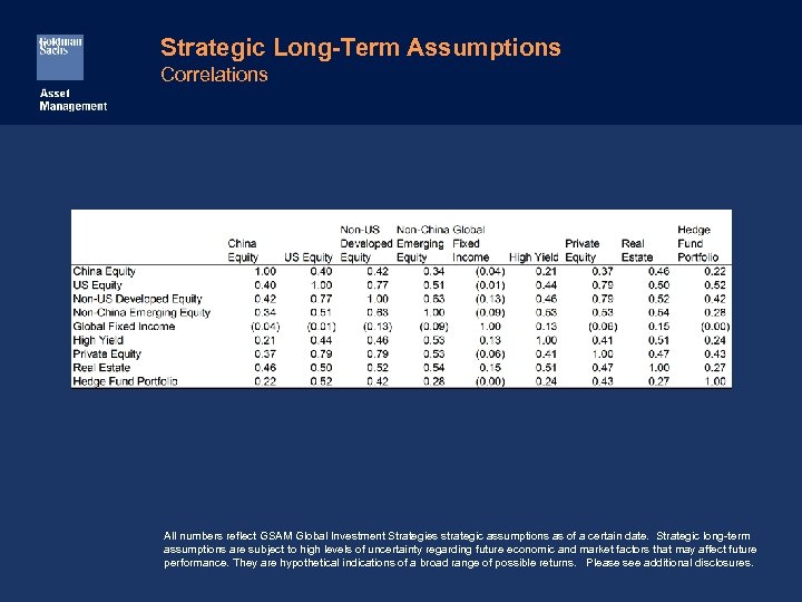 Strategic Long-Term Assumptions Correlations All numbers reflect GSAM Global Investment Strategies strategic assumptions as