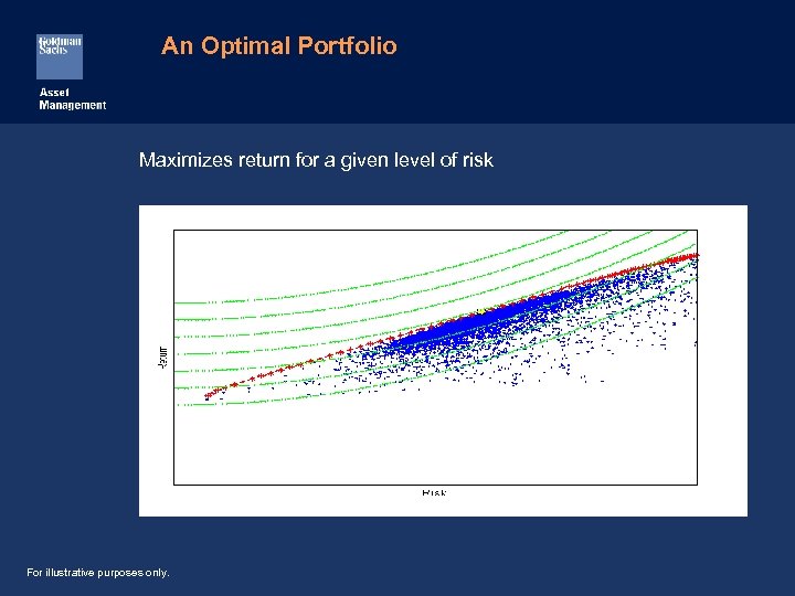 An Optimal Portfolio Maximizes return for a given level of risk For illustrative purposes