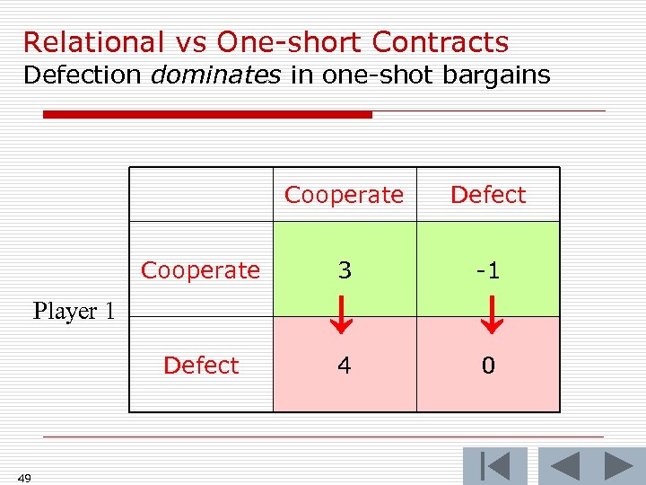 Relational vs One-short Contracts Defection dominates in one-shot bargains Cooperate Player 1 Defect 49