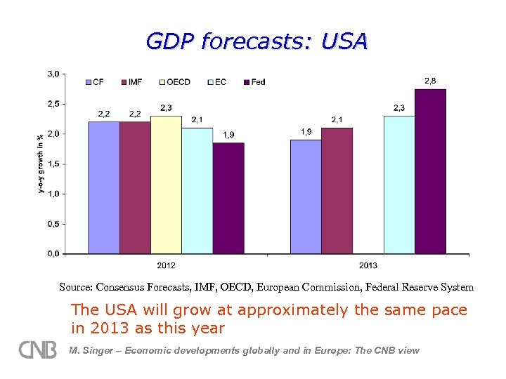 GDP forecasts: USA Source: Consensus Forecasts, IMF, OECD, European Commission, Federal Reserve System The