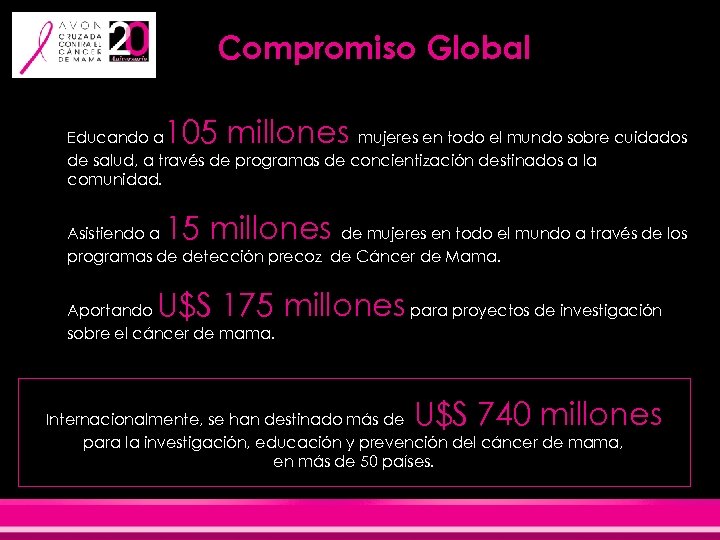 Compromiso Global 105 millones Educando a mujeres en todo el mundo sobre cuidados de