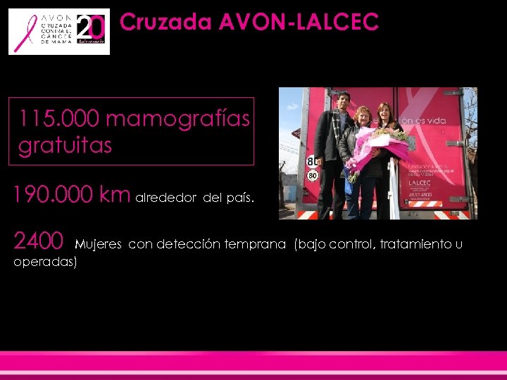 Cruzada AVON-LALCEC 115. 000 mamografías gratuitas 190. 000 km alrededor 2400 del país. Mujeres