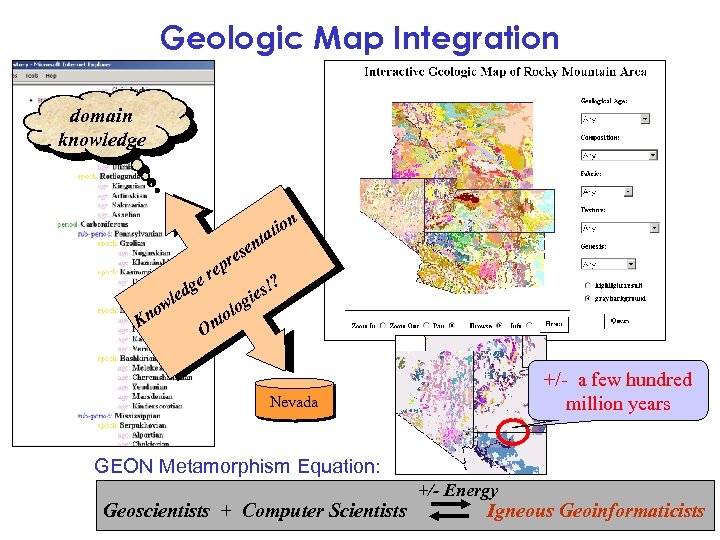 Geologic Map Integration domain knowledge io tat n n e res p e r