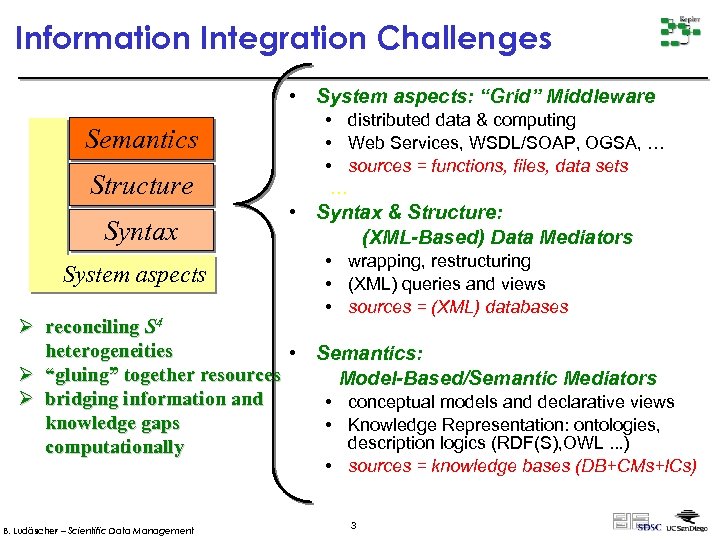 Information Integration Challenges • System aspects: “Grid” Middleware Semantics Structure Syntax System aspects •