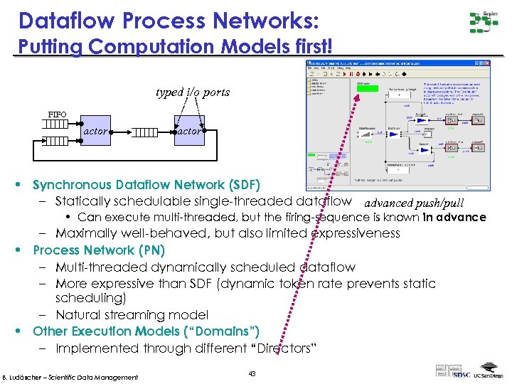 Dataflow Process Networks: Putting Computation Models first! typed i/o ports FIFO actor • Synchronous