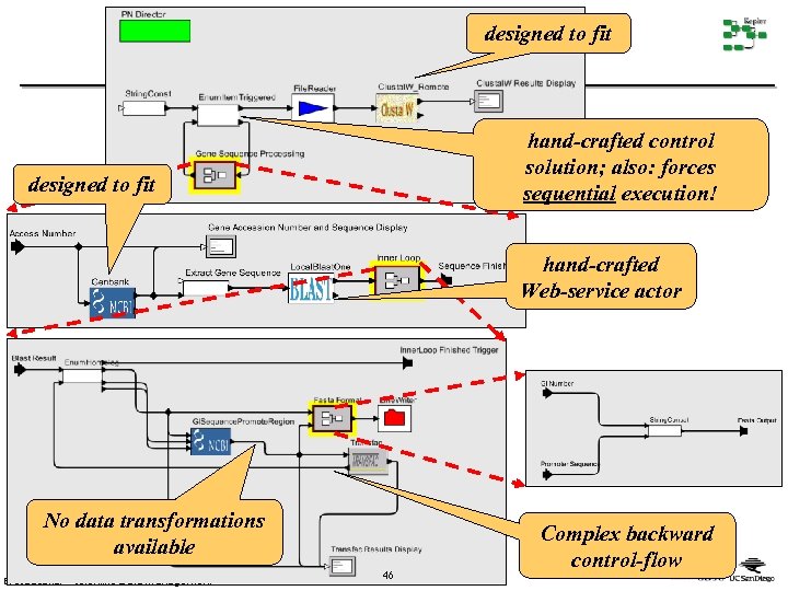 designed to fit hand-crafted control solution; also: forces sequential execution! designed to fit hand-crafted