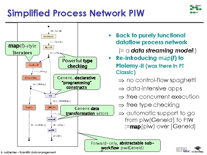 Simplified Process Network PIW • Back to purely functional dataflow process network (= a