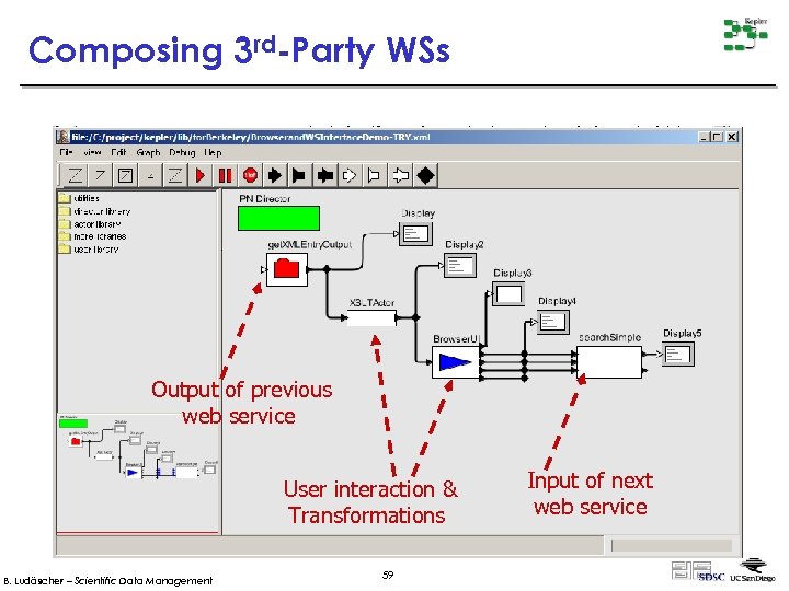 Composing 3 rd-Party WSs Output of previous web service User interaction & Transformations B.
