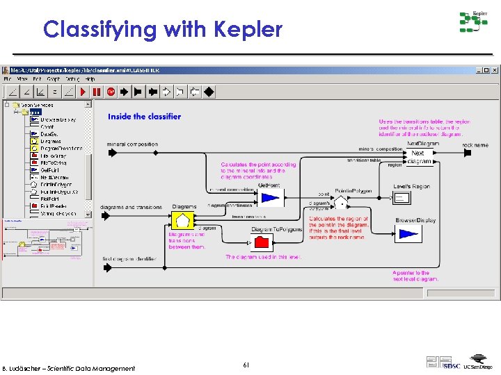 Classifying with Kepler B. Ludäscher – Scientific Data Management 61 