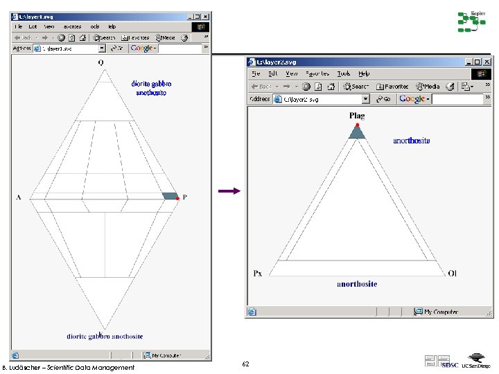 B. Ludäscher – Scientific Data Management 62 