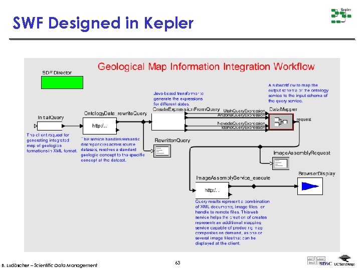 SWF Designed in Kepler B. Ludäscher – Scientific Data Management 63 