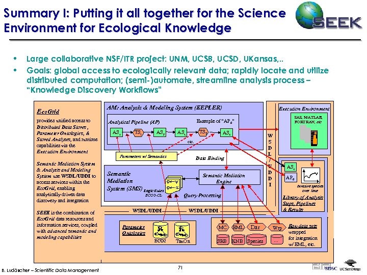 Summary I: Putting it all together for the Science Environment for Ecological Knowledge •