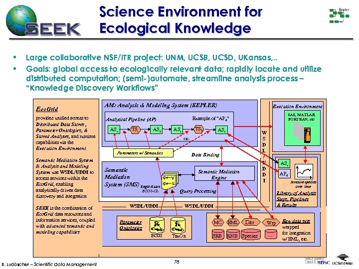 Science Environment for Ecological Knowledge • • Large collaborative NSF/ITR project: UNM, UCSB, UCSD,