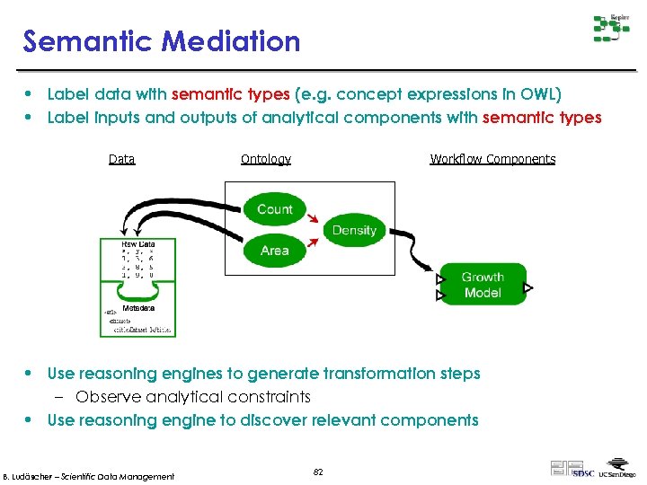 Semantic Mediation • Label data with semantic types (e. g. concept expressions in OWL)