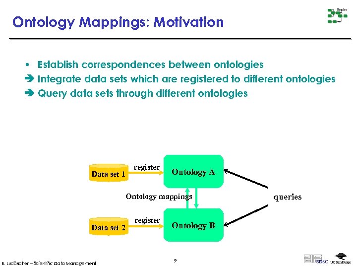 Ontology Mappings: Motivation • Establish correspondences between ontologies Integrate data sets which are registered