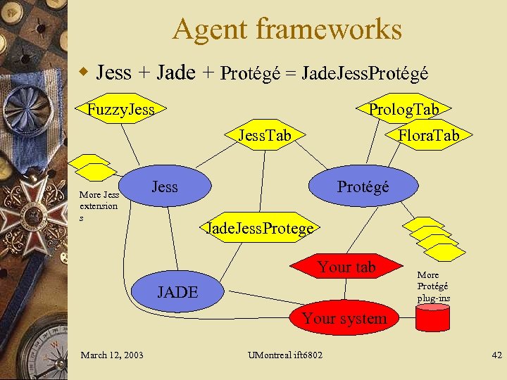 Agent frameworks w Jess + Jade + Protégé = Jade. Jess. Protégé Fuzzy. Jess