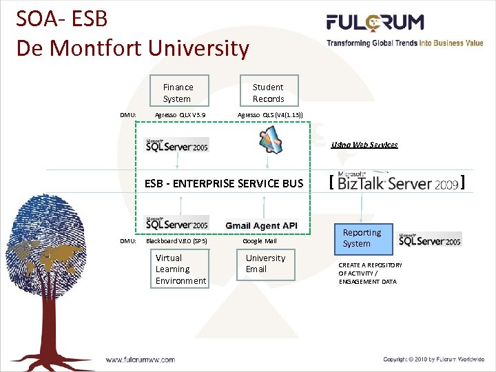 SOA- ESB De Montfort University Finance System DMU: Student Records Agresso QLX V 3.