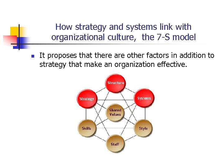 How strategy and systems link with organizational culture, the 7 -S model n It