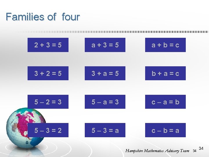 Families of four 2 + 3 = 5 a + b = c 3