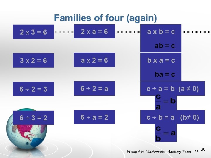 Families of four (again) 2 x 3 = 6 2 x a = 6