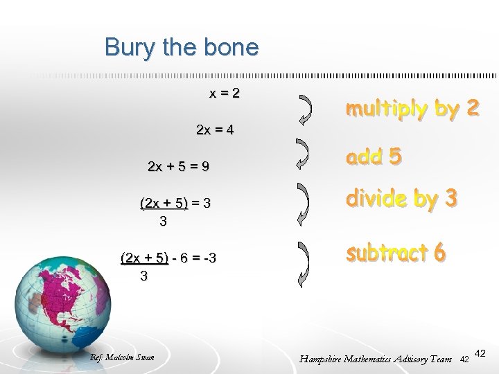 Bury the bone x = 2 2 x = 4 2 x + 5