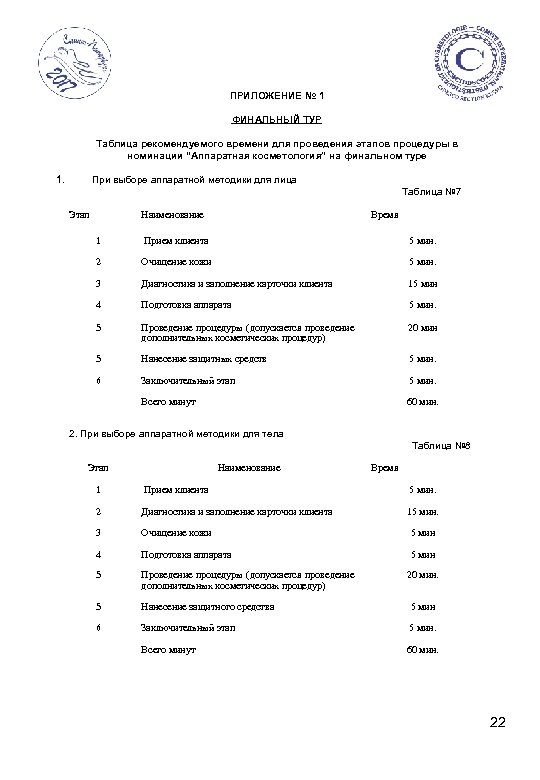 ПРИЛОЖЕНИЕ № 1 ФИНАЛЬНЫЙ ТУР Таблица рекомендуемого времени для проведения этапов процедуры в номинации
