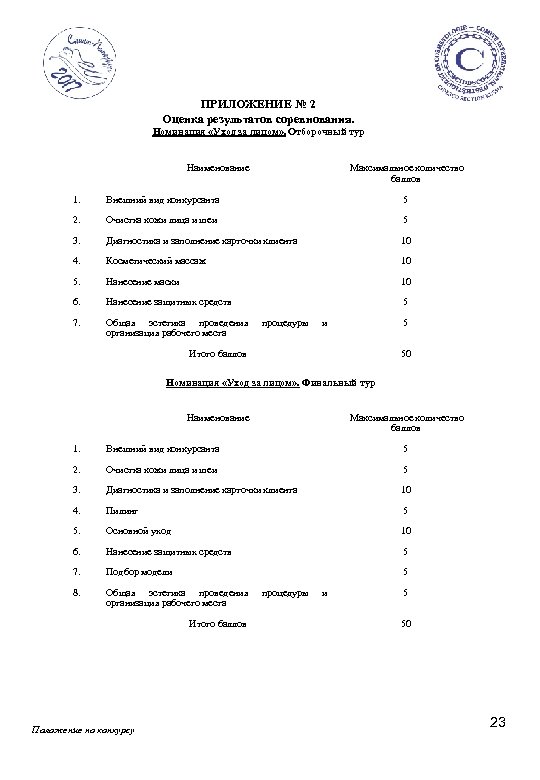 ПРИЛОЖЕНИЕ № 2 Оценка результатов соревнования. Номинация «Уход за лицом» . Отборочный тур Наименование