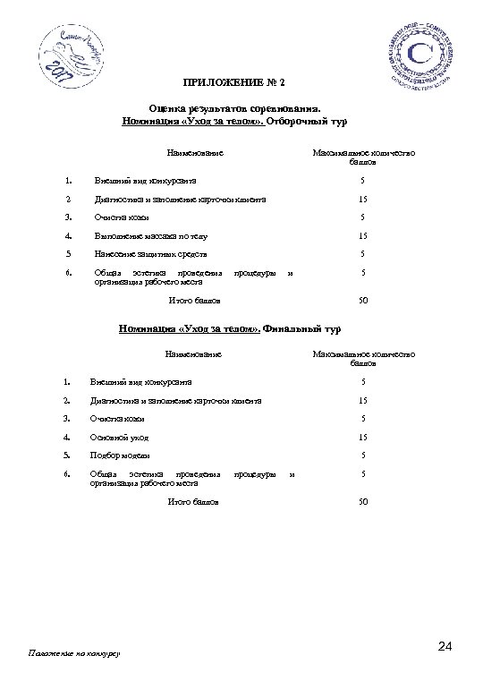 ПРИЛОЖЕНИЕ № 2 Оценка результатов соревнования. Номинация «Уход за телом» . Отборочный тур Наименование