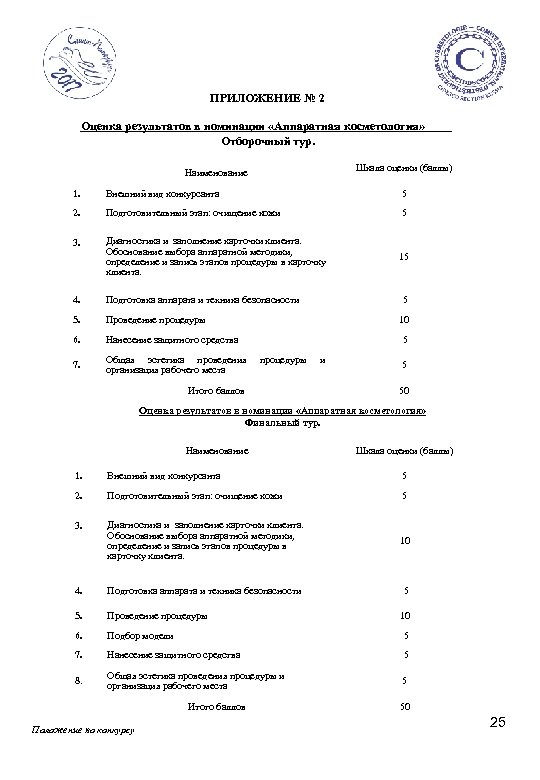ПРИЛОЖЕНИЕ № 2 Оценка результатов в номинации «Аппаратная косметология» Отборочный тур. Шкала оценки (баллы)