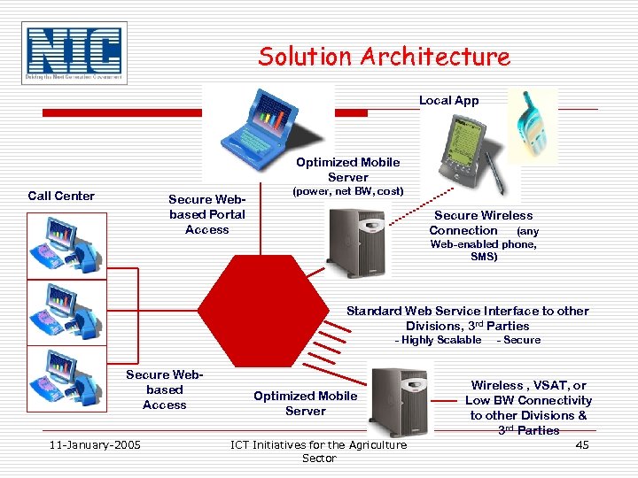 Solution Architecture Local App Optimized Mobile Server Call Center Secure Webbased Portal Access (power,