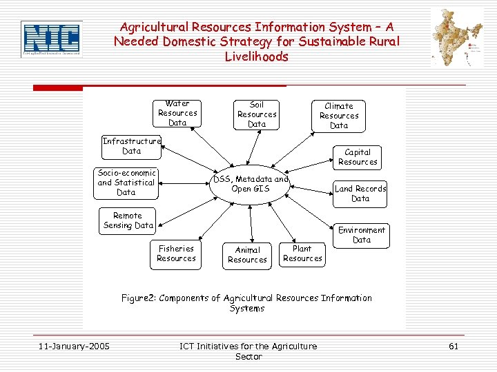 Agricultural Resources Information System – A Needed Domestic Strategy for Sustainable Rural Livelihoods Water