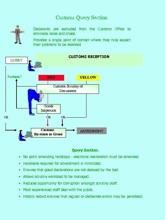 Customs Query Section Declarants are excluded from the Customs Office to eliminate noise and