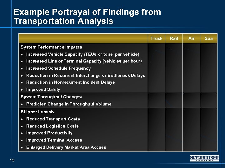 Example Portrayal of Findings from Transportation Analysis Truck System Performance Impacts Increased Vehicle Capacity
