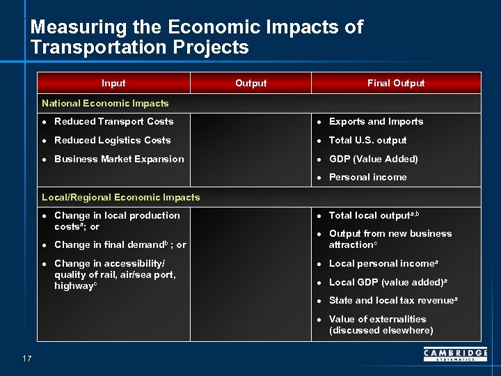 Measuring the Economic Impacts of Transportation Projects Input Output Final Output National Economic Impacts