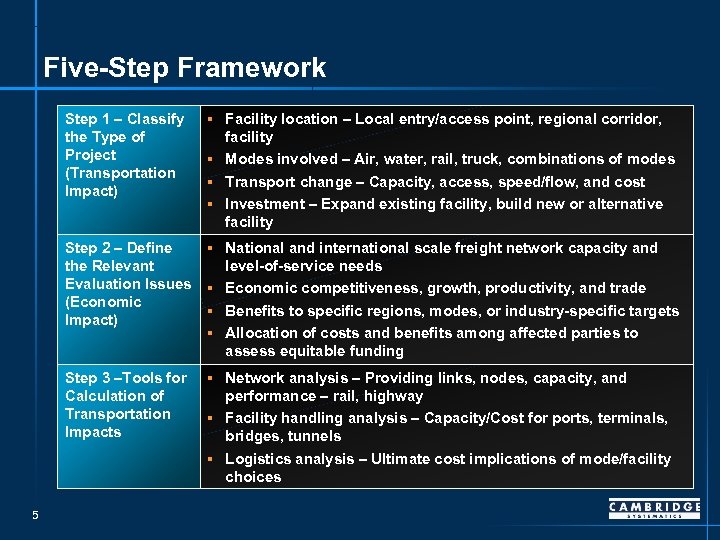 Five-Step Framework Step 1 – Classify the Type of Project (Transportation Impact) Facility location