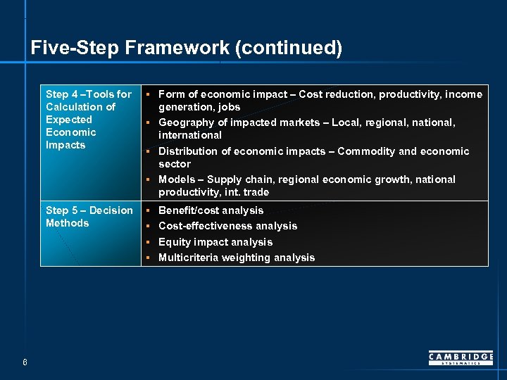 Five-Step Framework (continued) Step 4 –Tools for Calculation of Expected Economic Impacts Form of